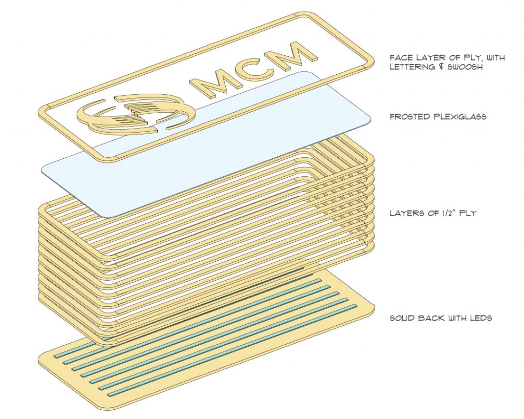 MCM Sign Layers